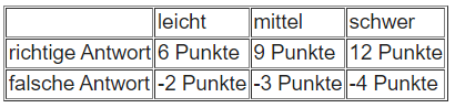 punkte